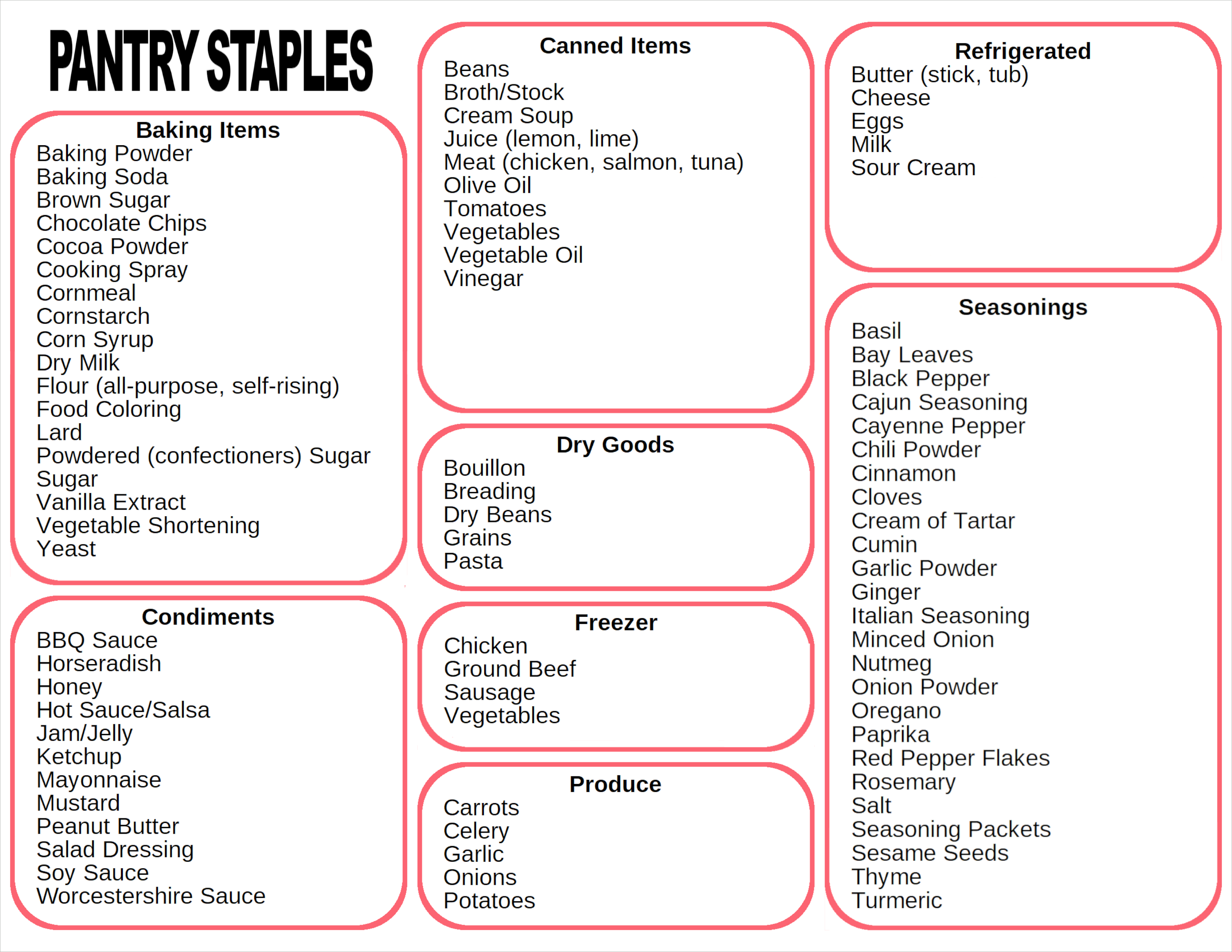 Pantry Essentials: Condiments